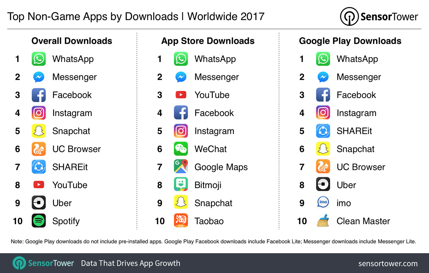 Best mobile apps for free downloads